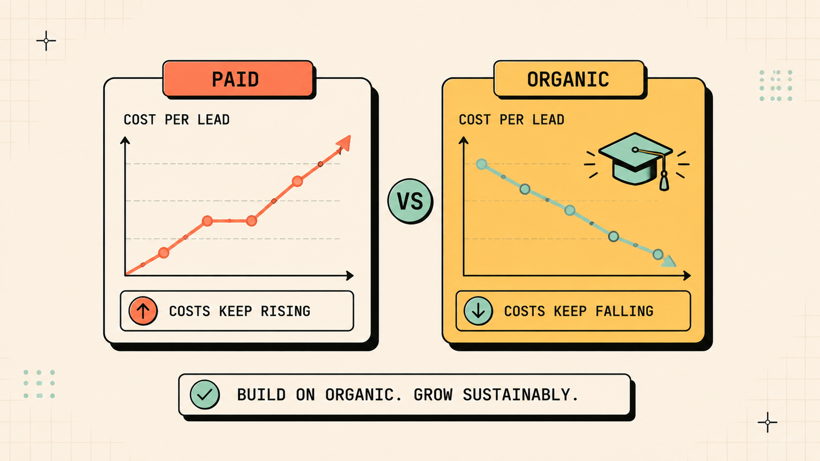 Edtech SEO and organic student lead generation