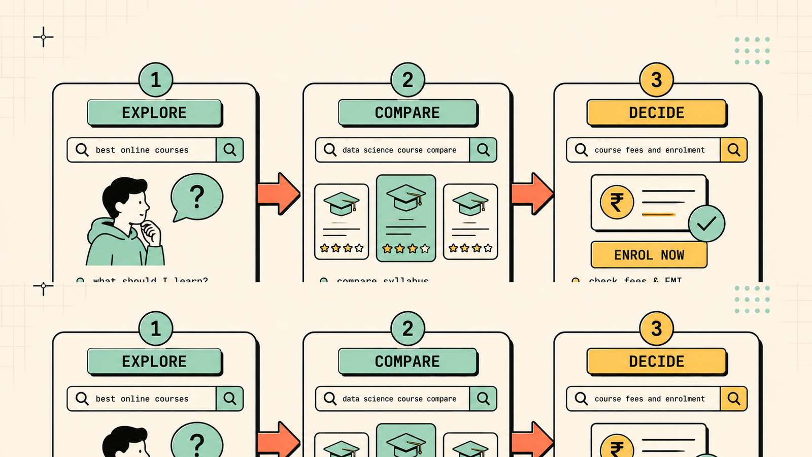 Trust and authority signals in edtech SEO