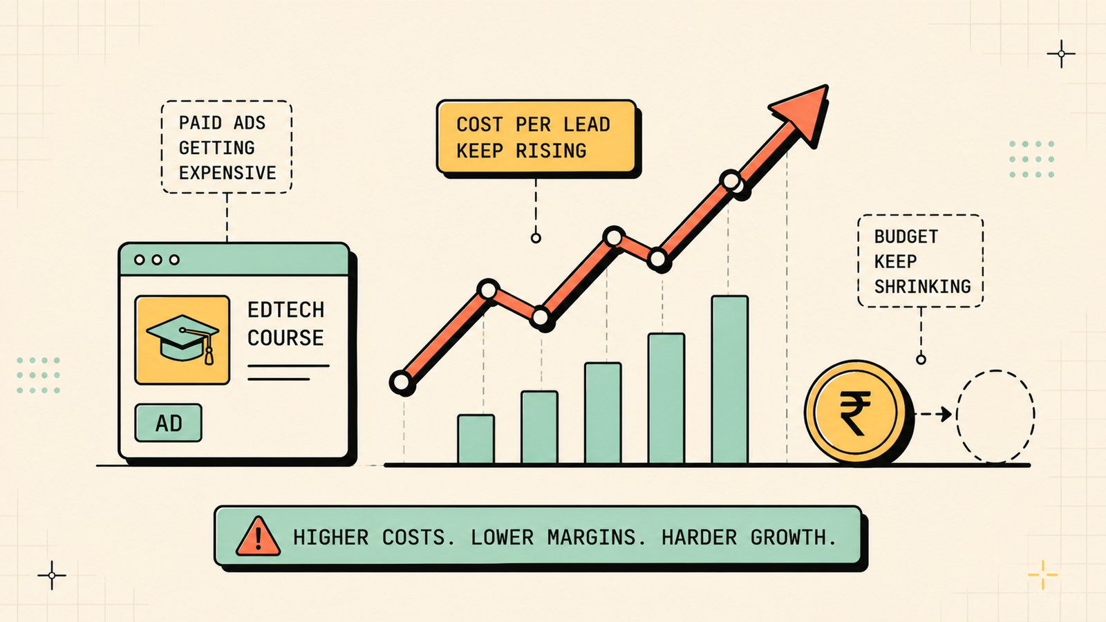 Common edtech marketing mistakes to avoid