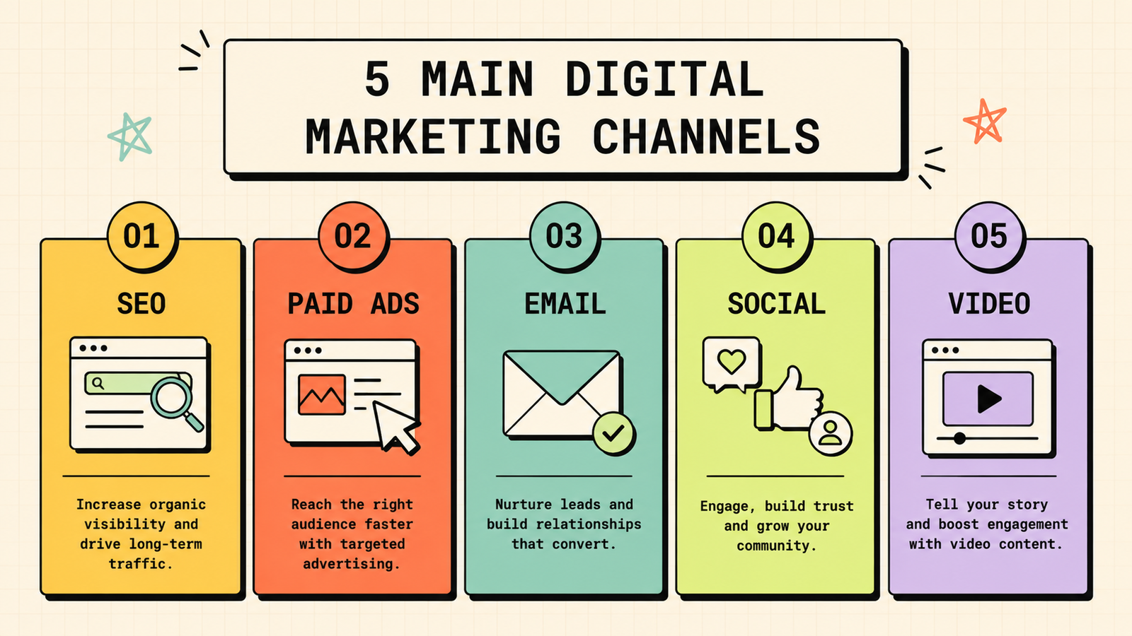 Digital marketing channels explained