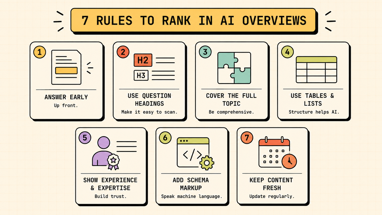 How to Rank in Google AI Overviews: 7 Content Rules That Get Your Brand Cited (2026)
