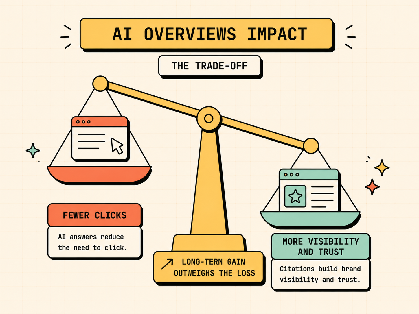 Tracking whether your site appears in Google AI Overviews
