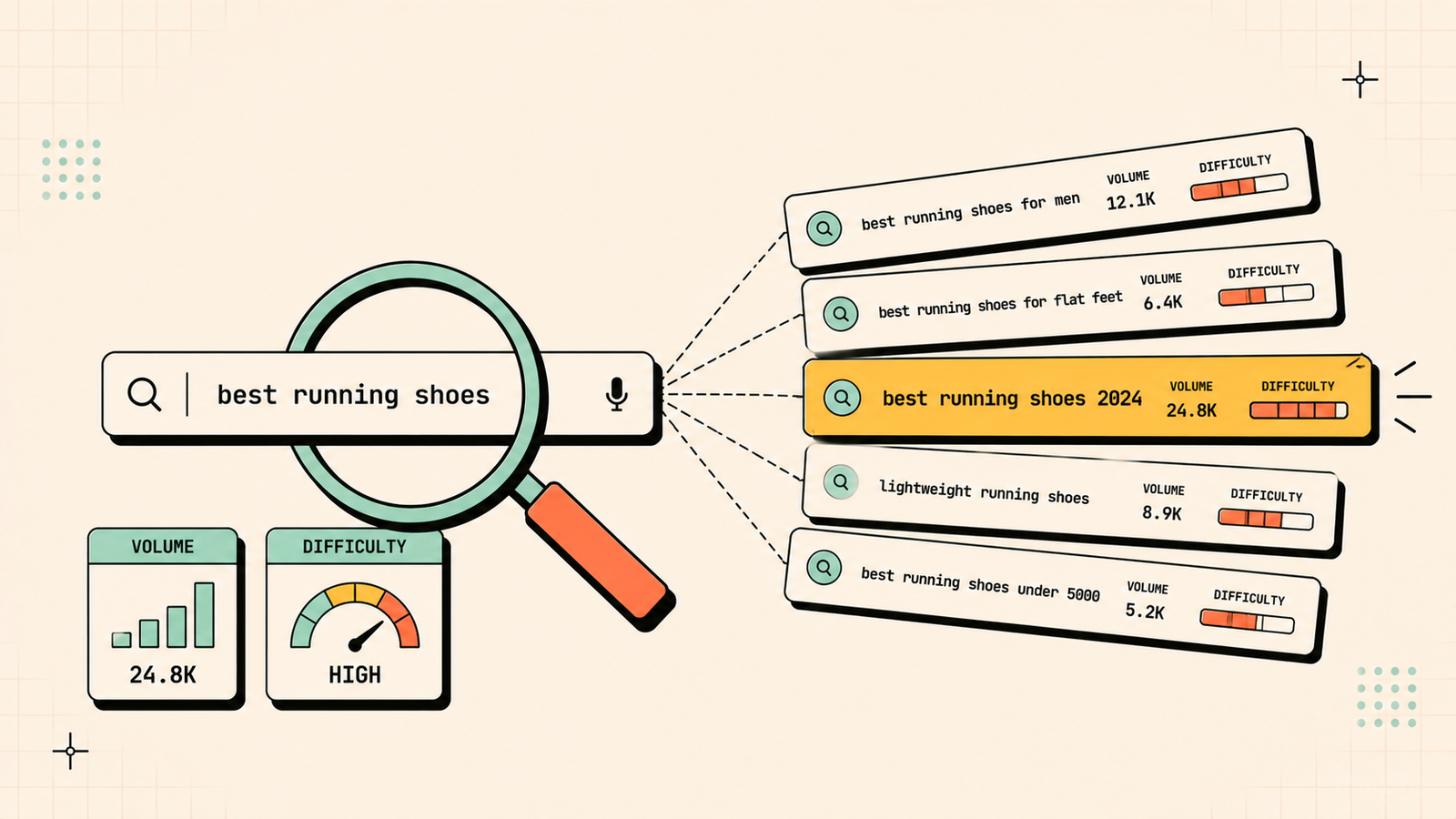 How to Do Keyword Research for SEO in 2026: A Step-by-Step Guide for Founders