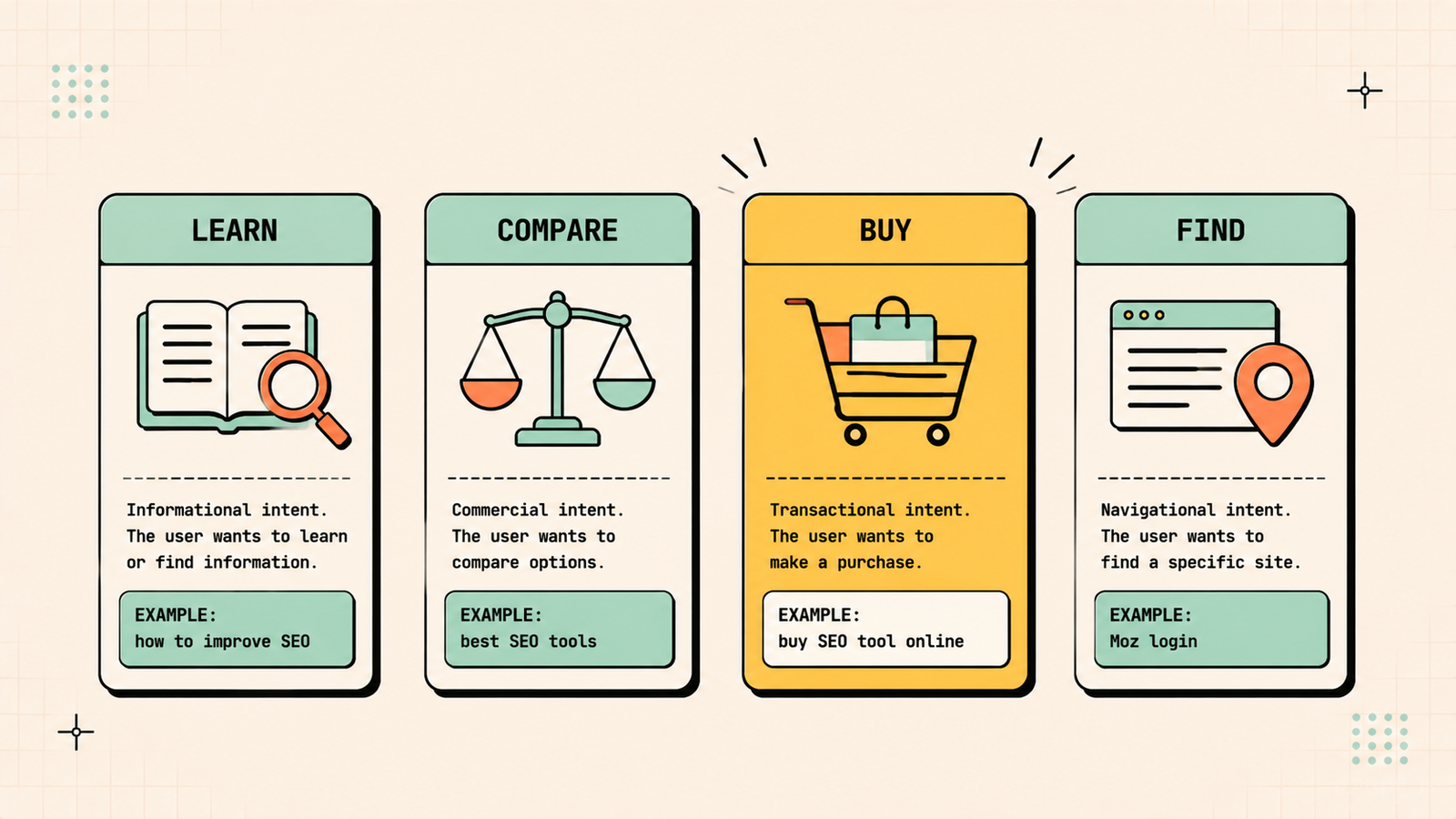 Keyword research tools and Google suggestions