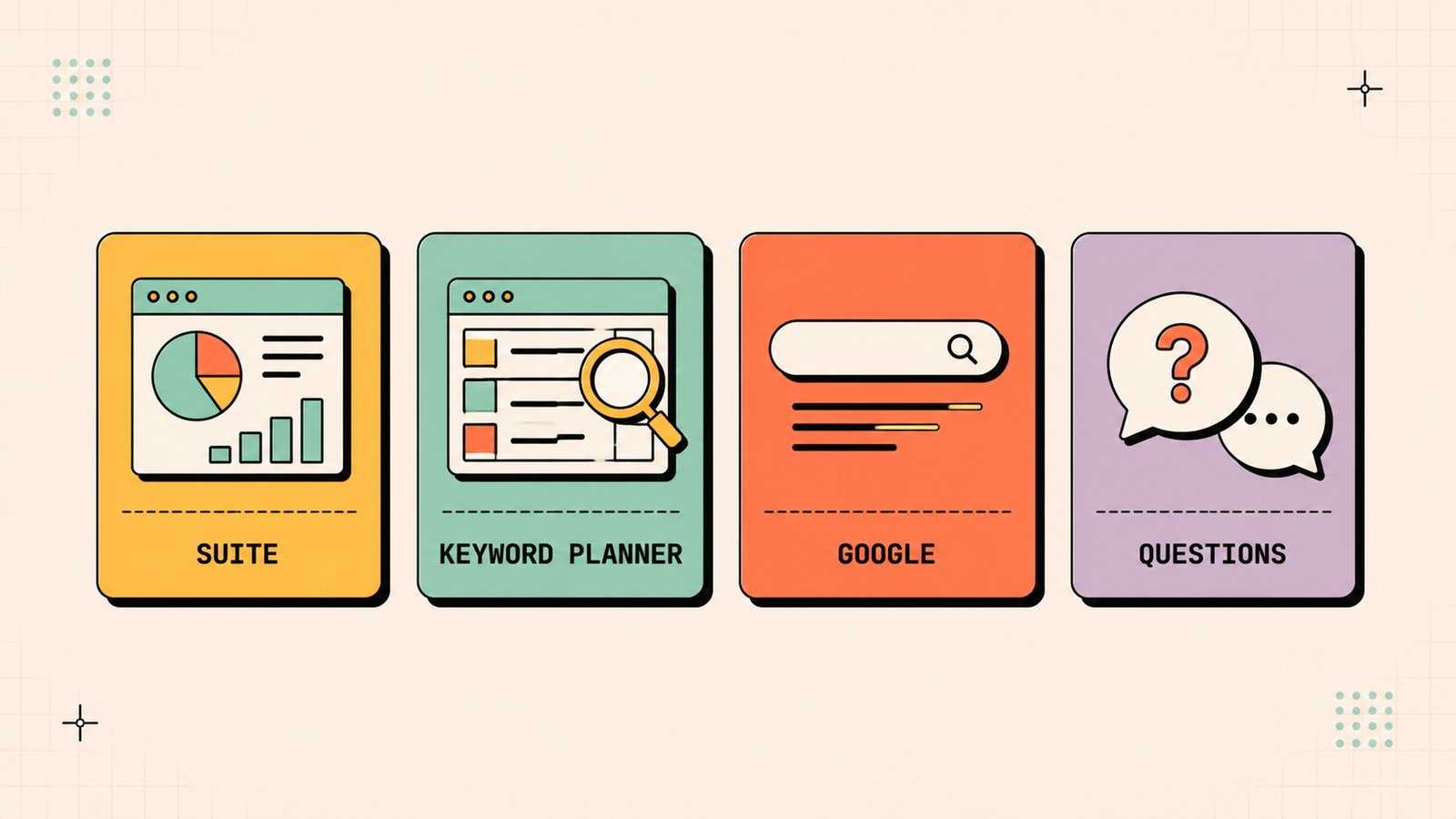 Competitor keyword analysis and gap identification