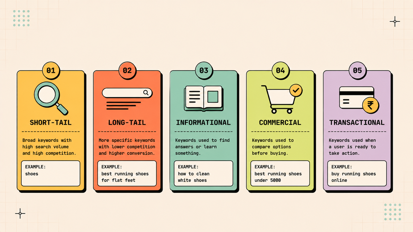 Keyword research for AI search and conversational queries