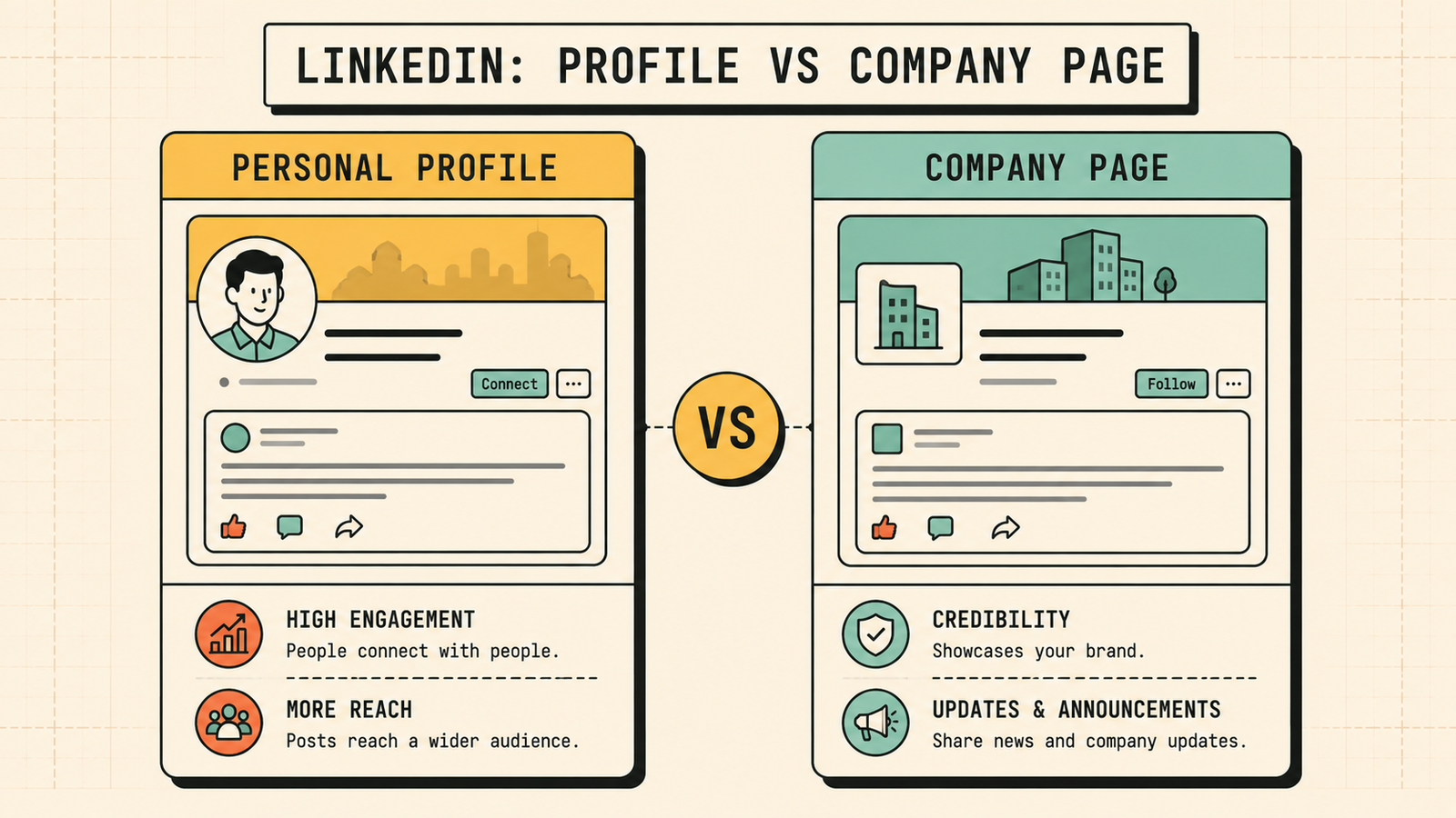 Comparison of personal profile vs company page engagement on LinkedIn