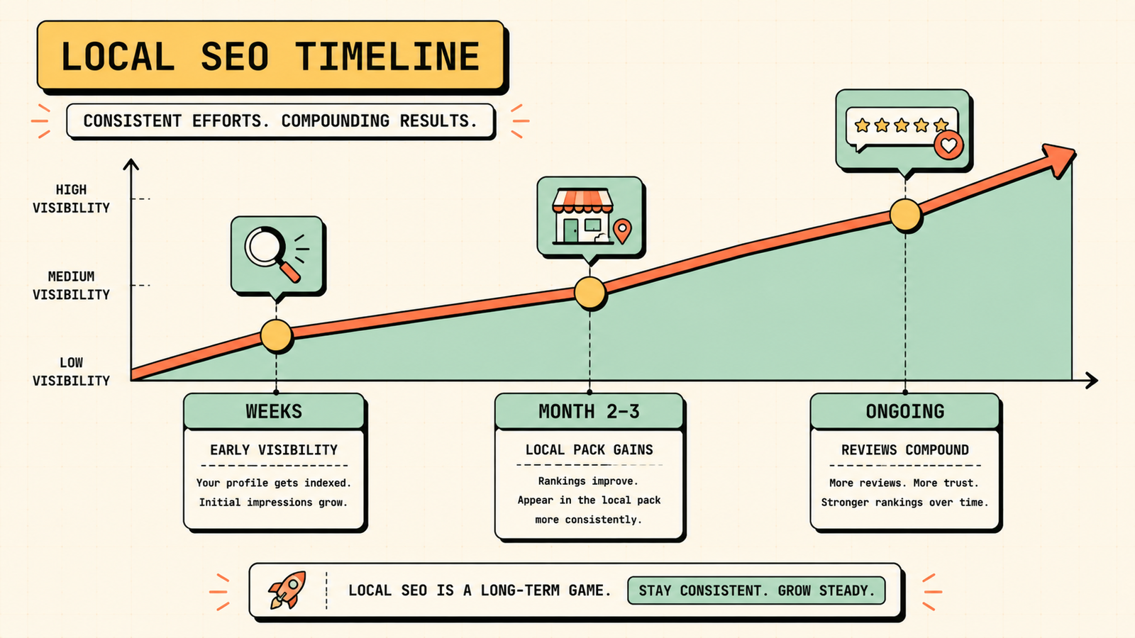 Local SEO and Google Maps ranking factors