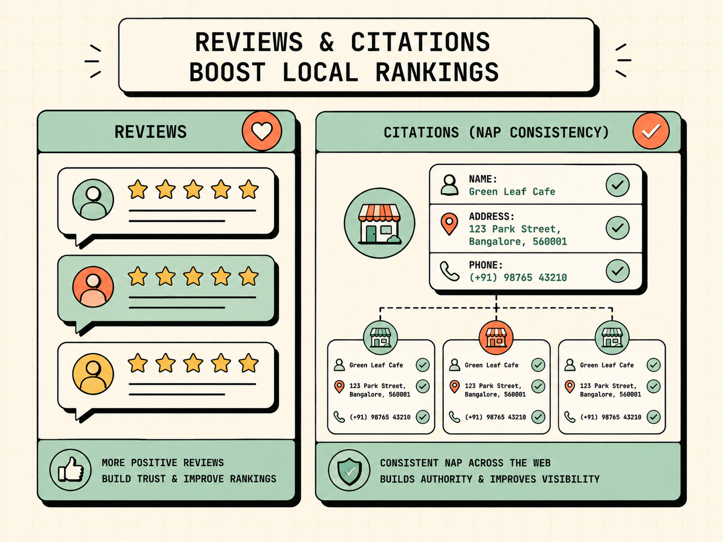 NAP consistency and citations for local SEO