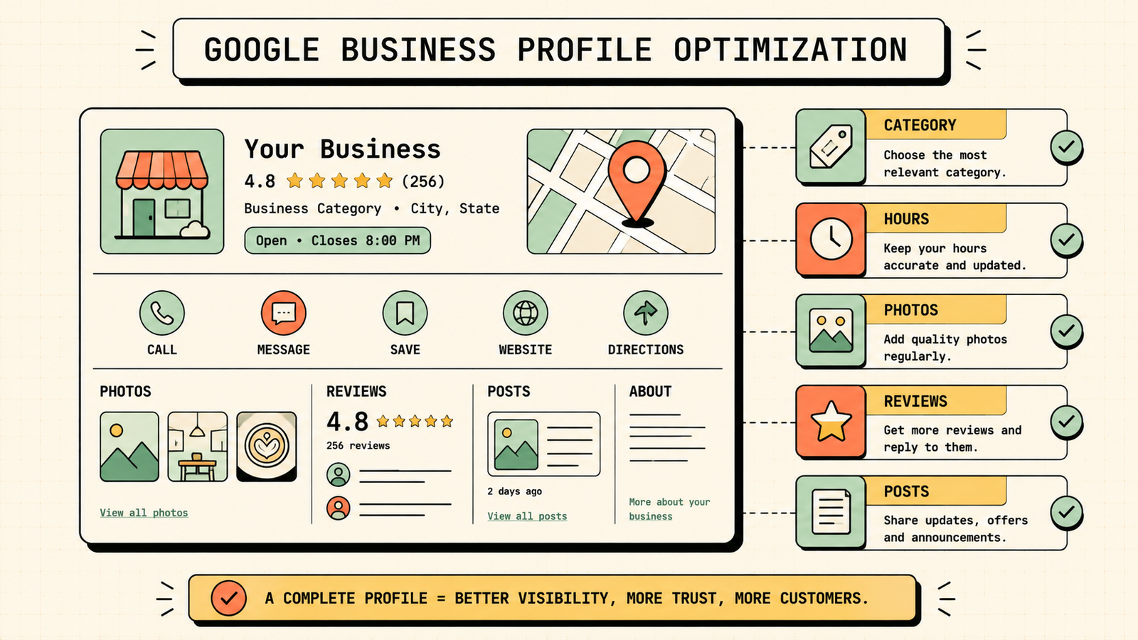 Google Business Profile optimization checklist
