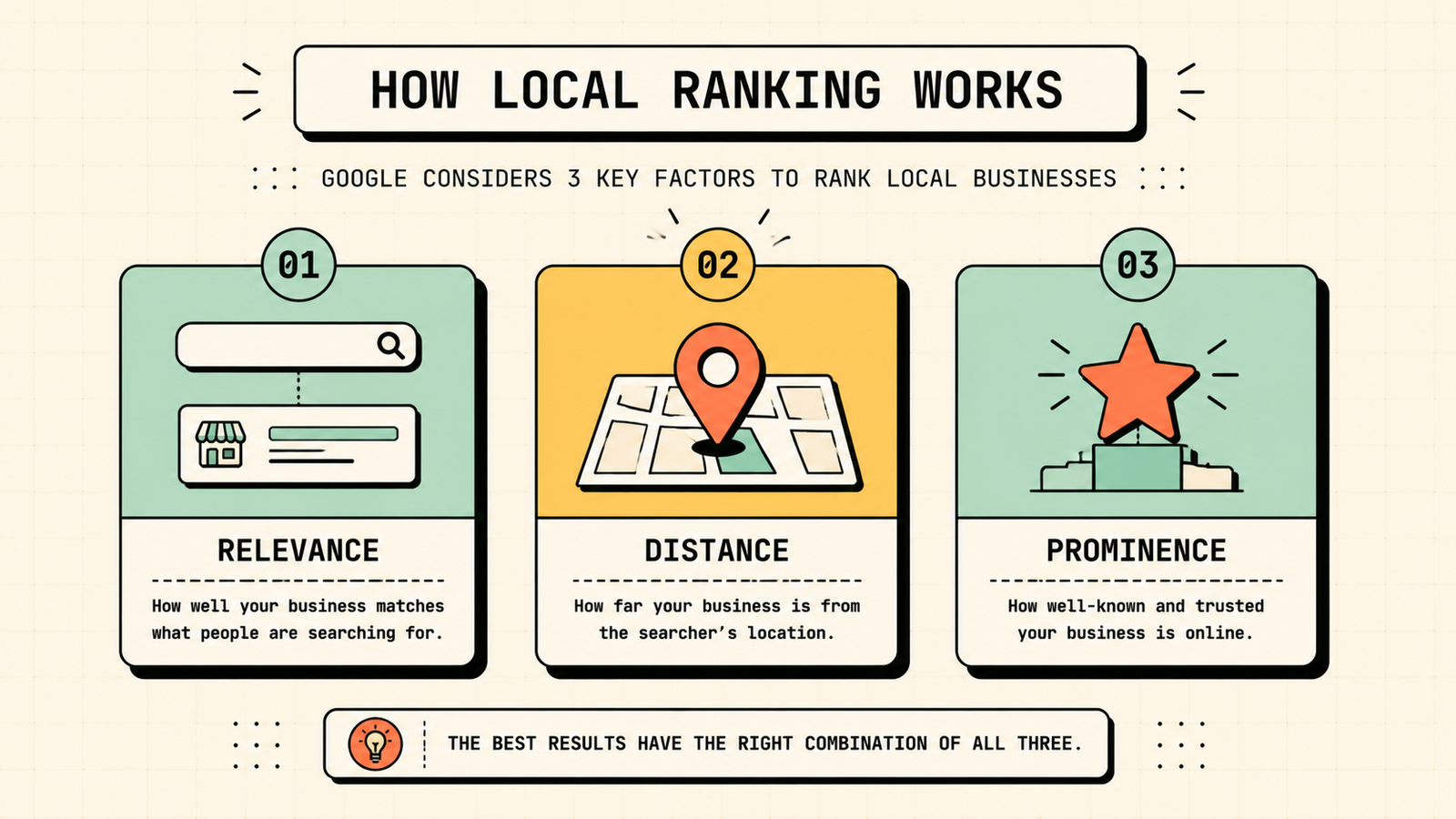 Local SEO for multi-location and service-area businesses