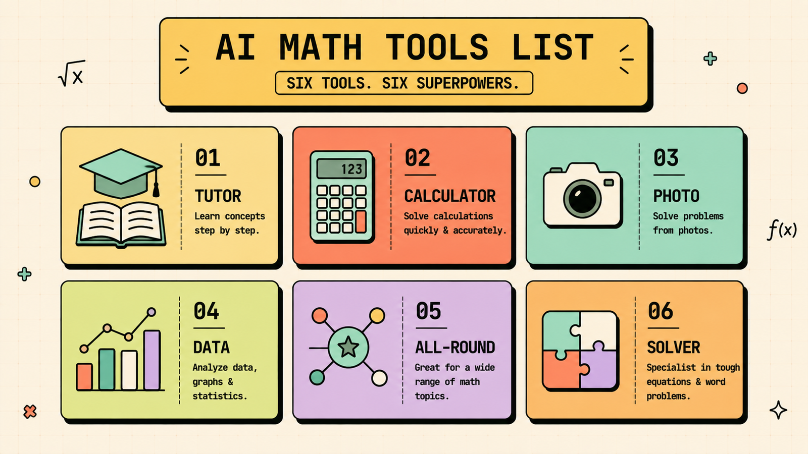 Best AI to solve math from a photo