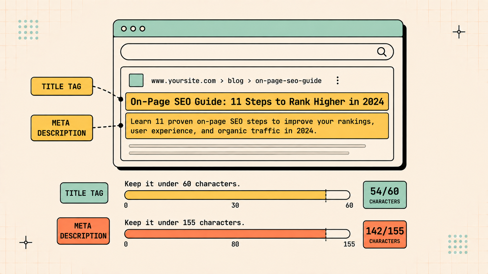 Keyword placement and content optimization for on-page SEO