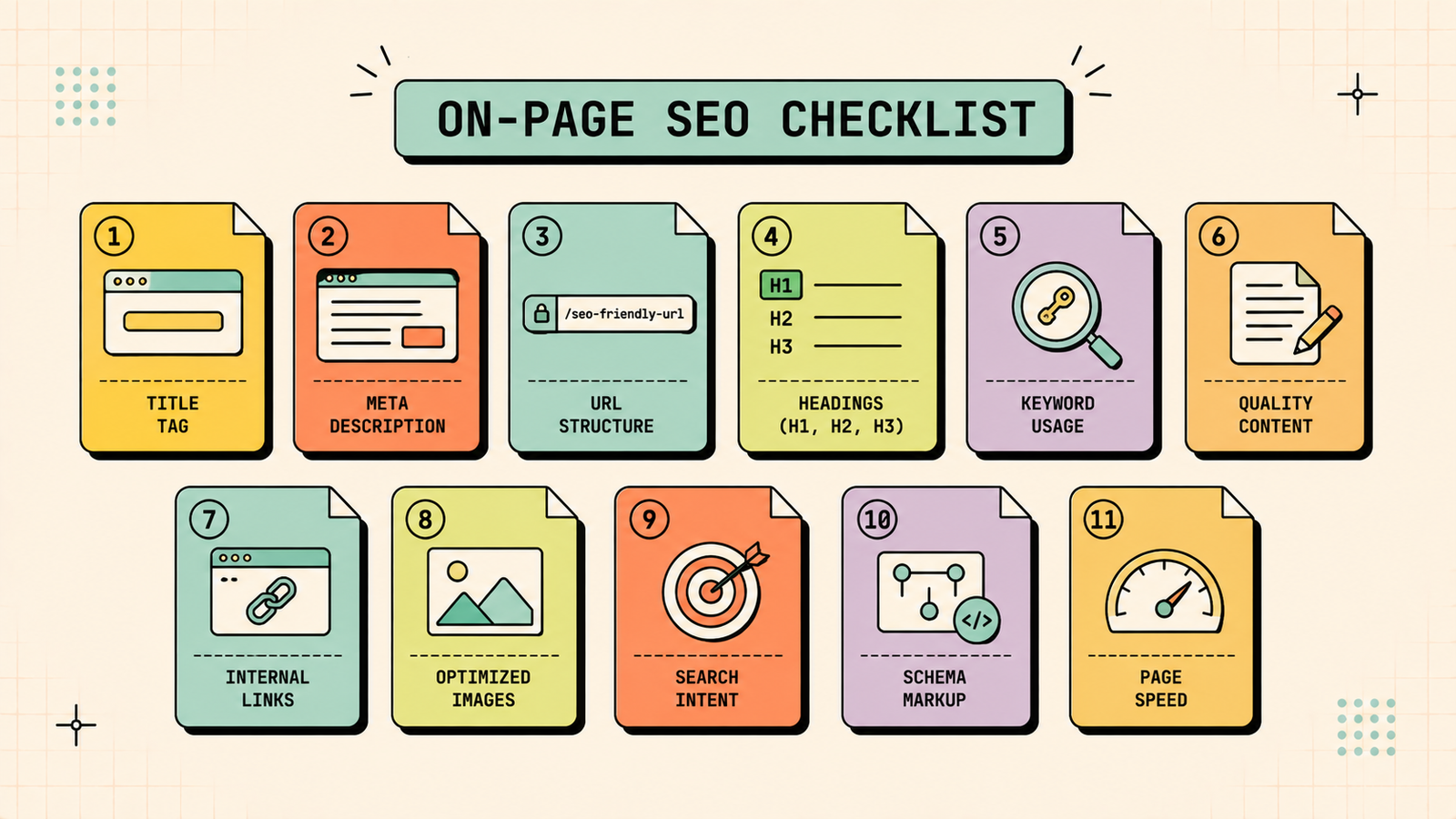 On-page SEO checklist summary table