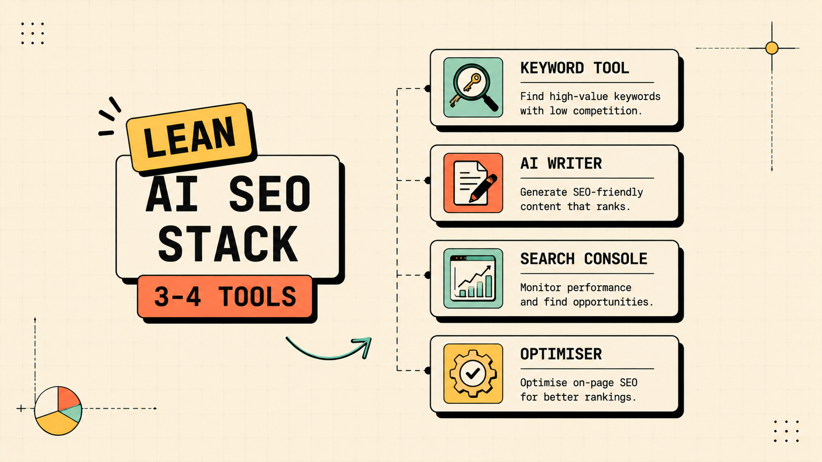 AI SEO tools for keyword research and content