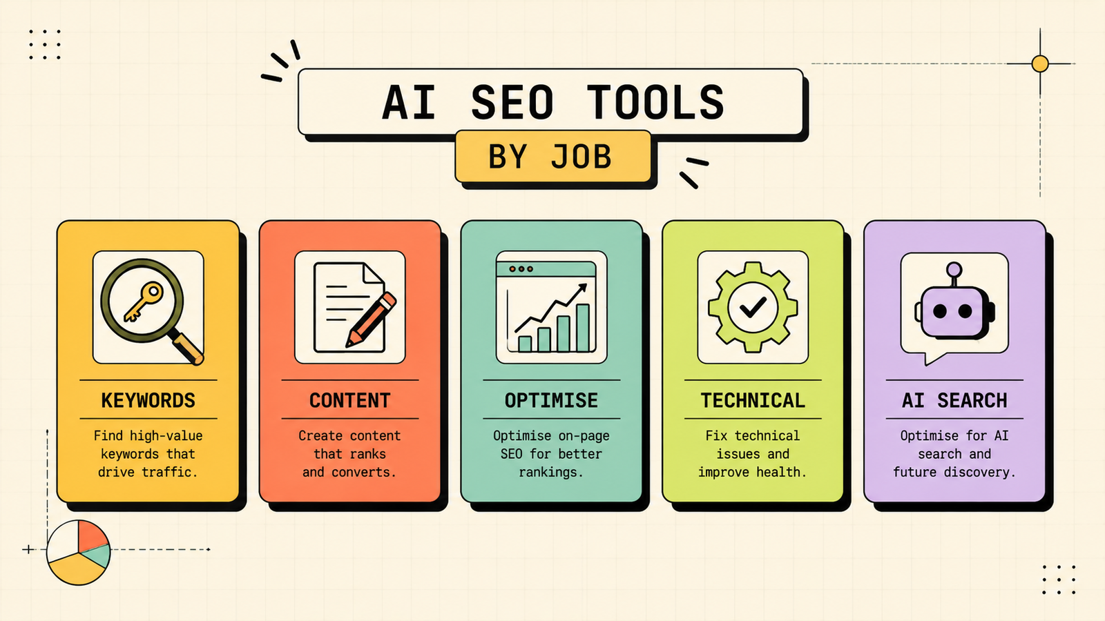 Common mistakes with AI SEO tools