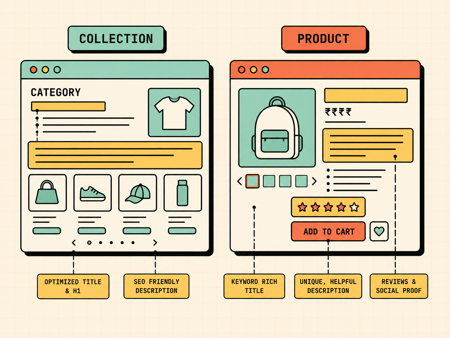 Shopify SEO in 2026: The Complete Checklist to Rank Your Store on Google and AI Search