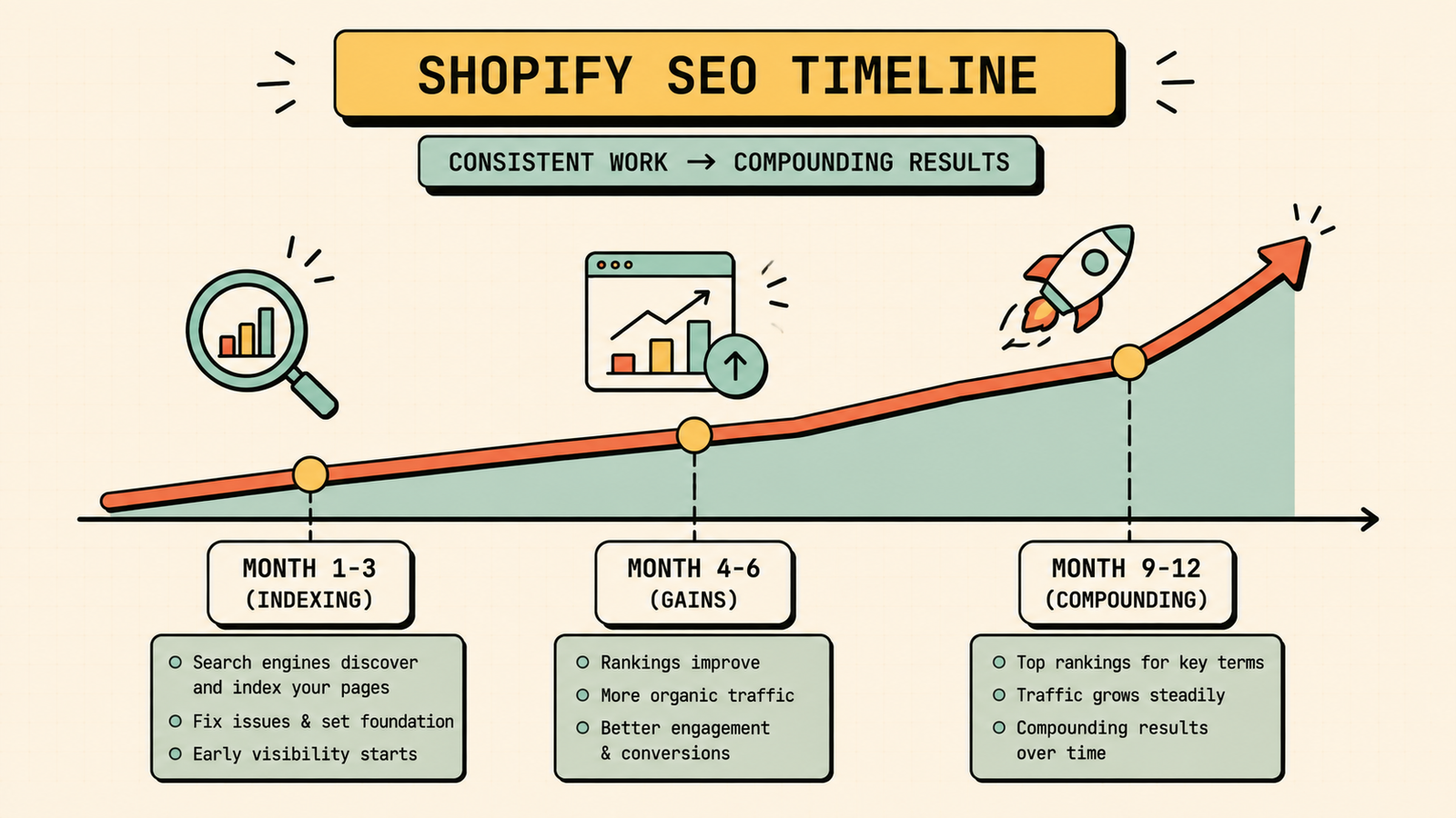 Common Shopify SEO problems matched with their fixes