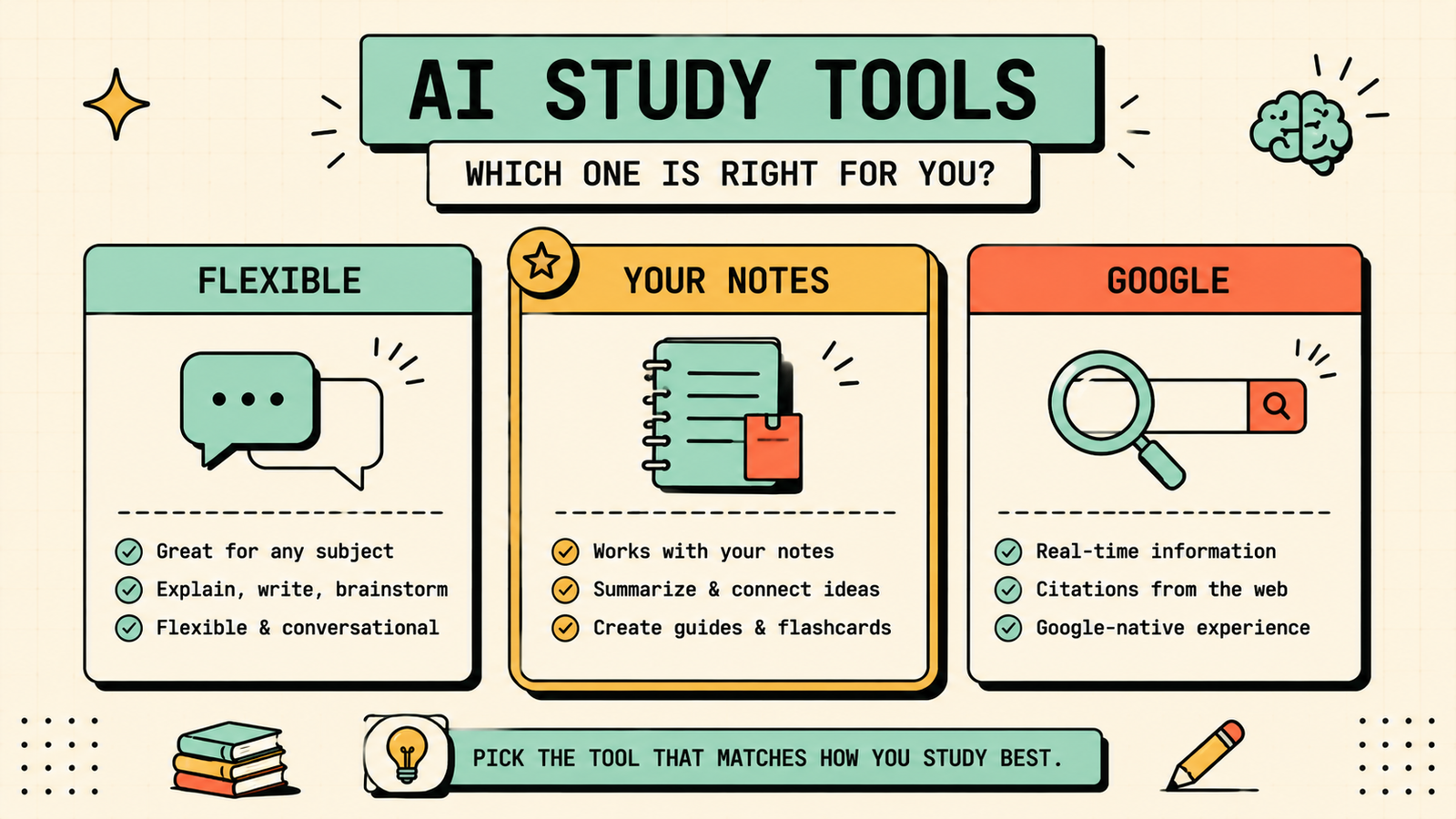 Best AI for flashcards summaries and notes