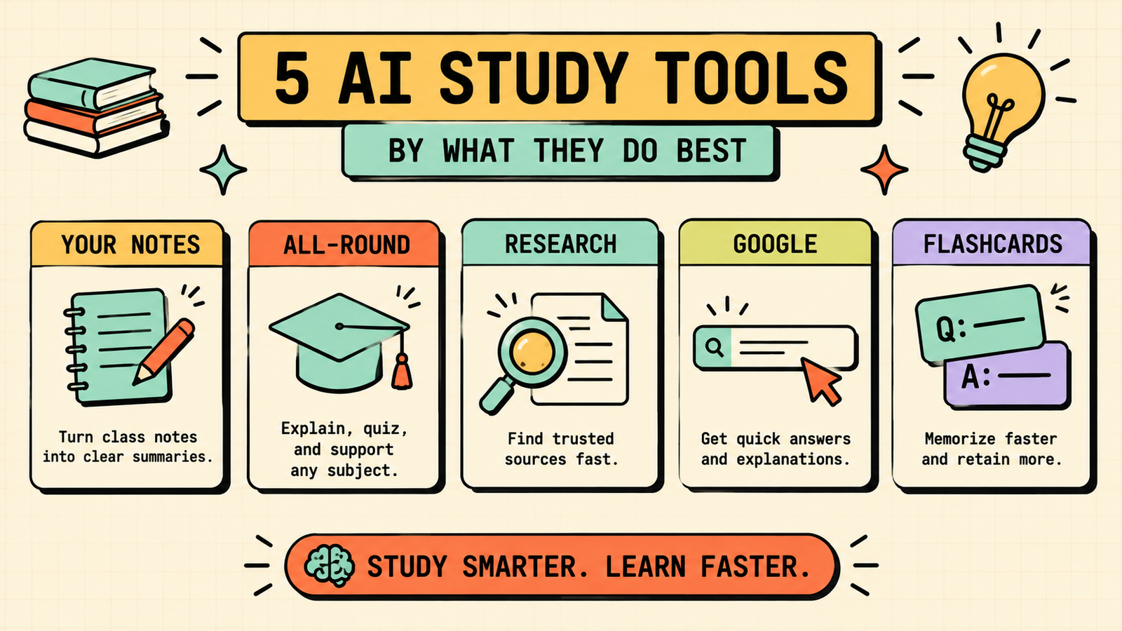 Common mistakes when using AI for studying