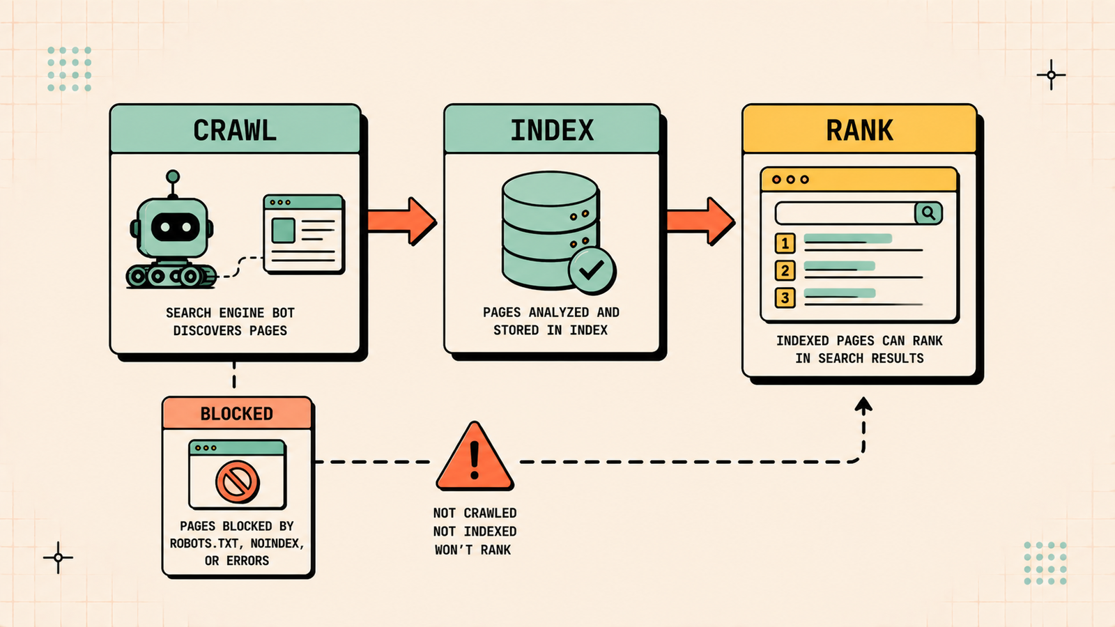 Duplicate content canonicals and structured data
