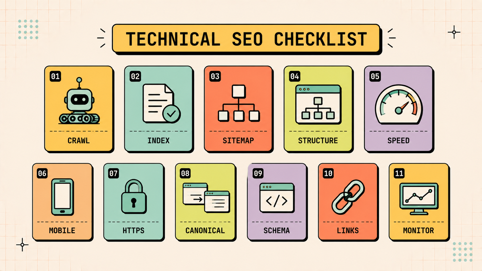 Technical SEO audit process and tools
