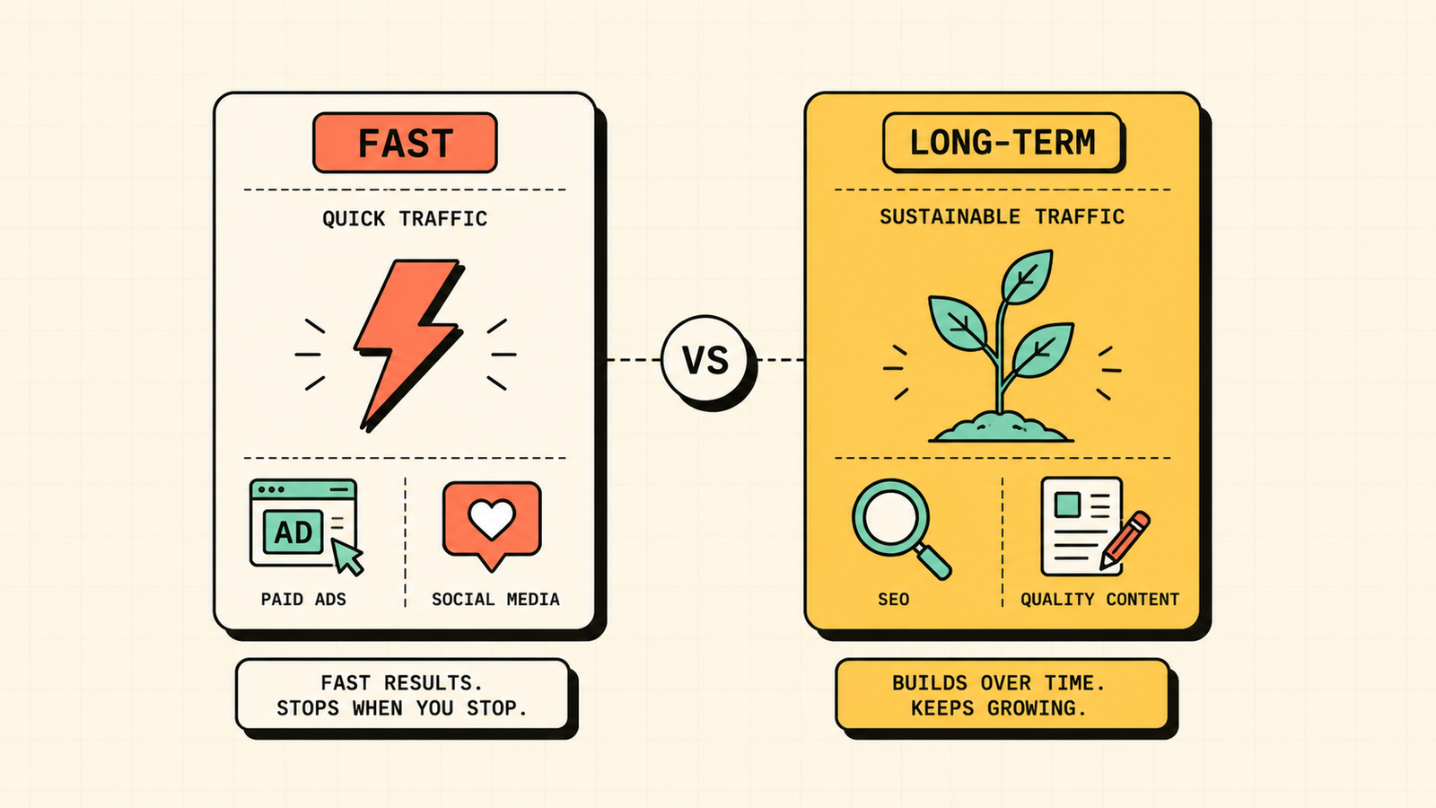Proven ways to increase website traffic shown as icon cards