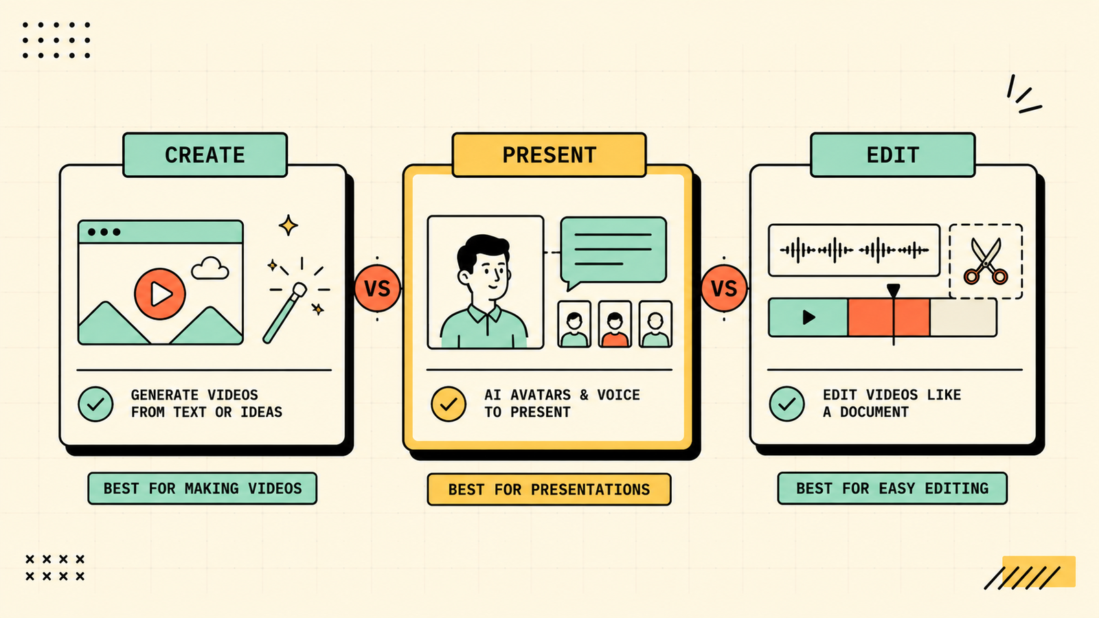 Best AI for short-form video and avatar videos