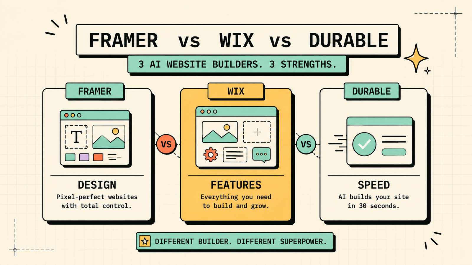 AI website builders and SEO considerations