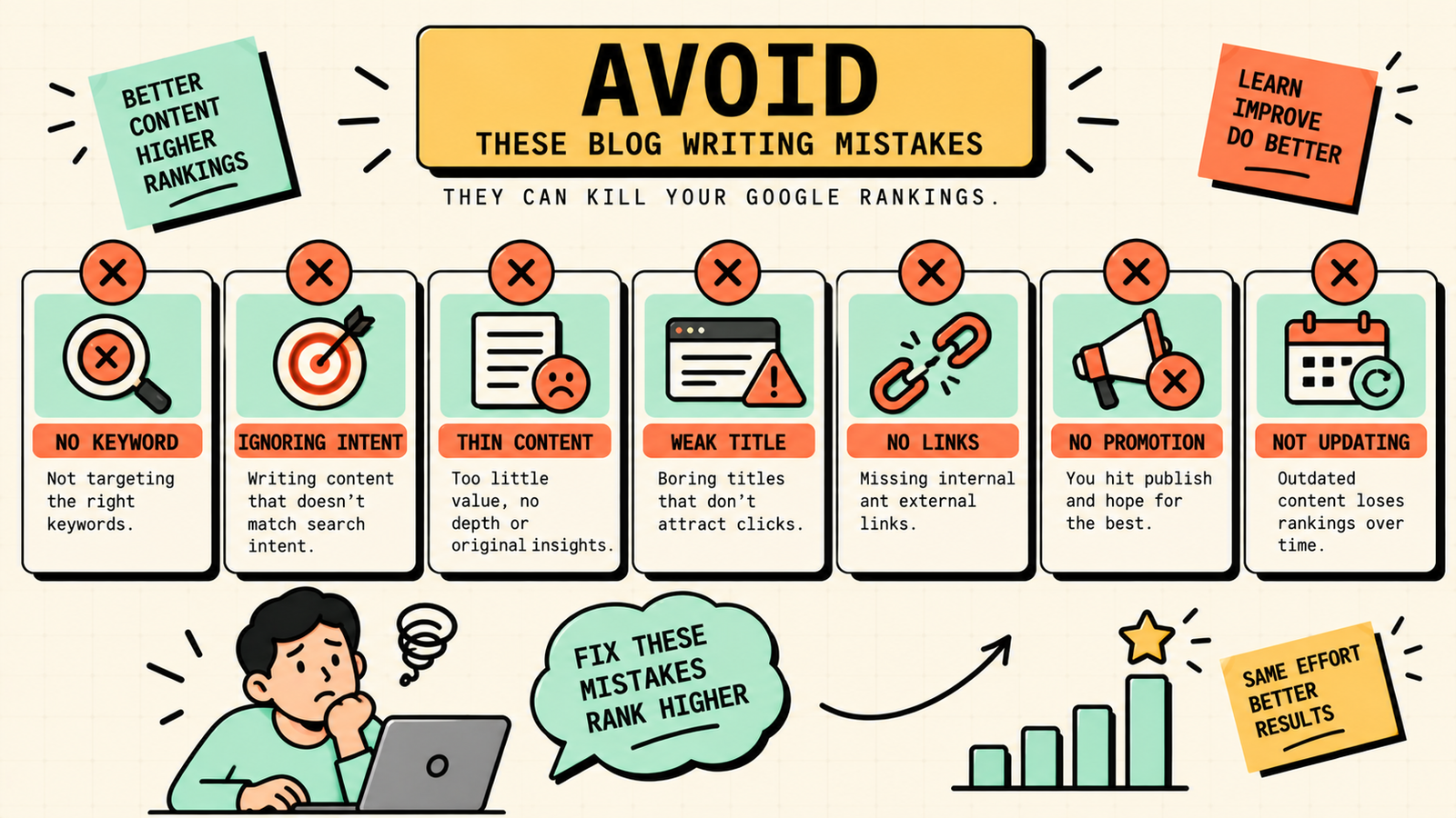 Why most blog posts never rank