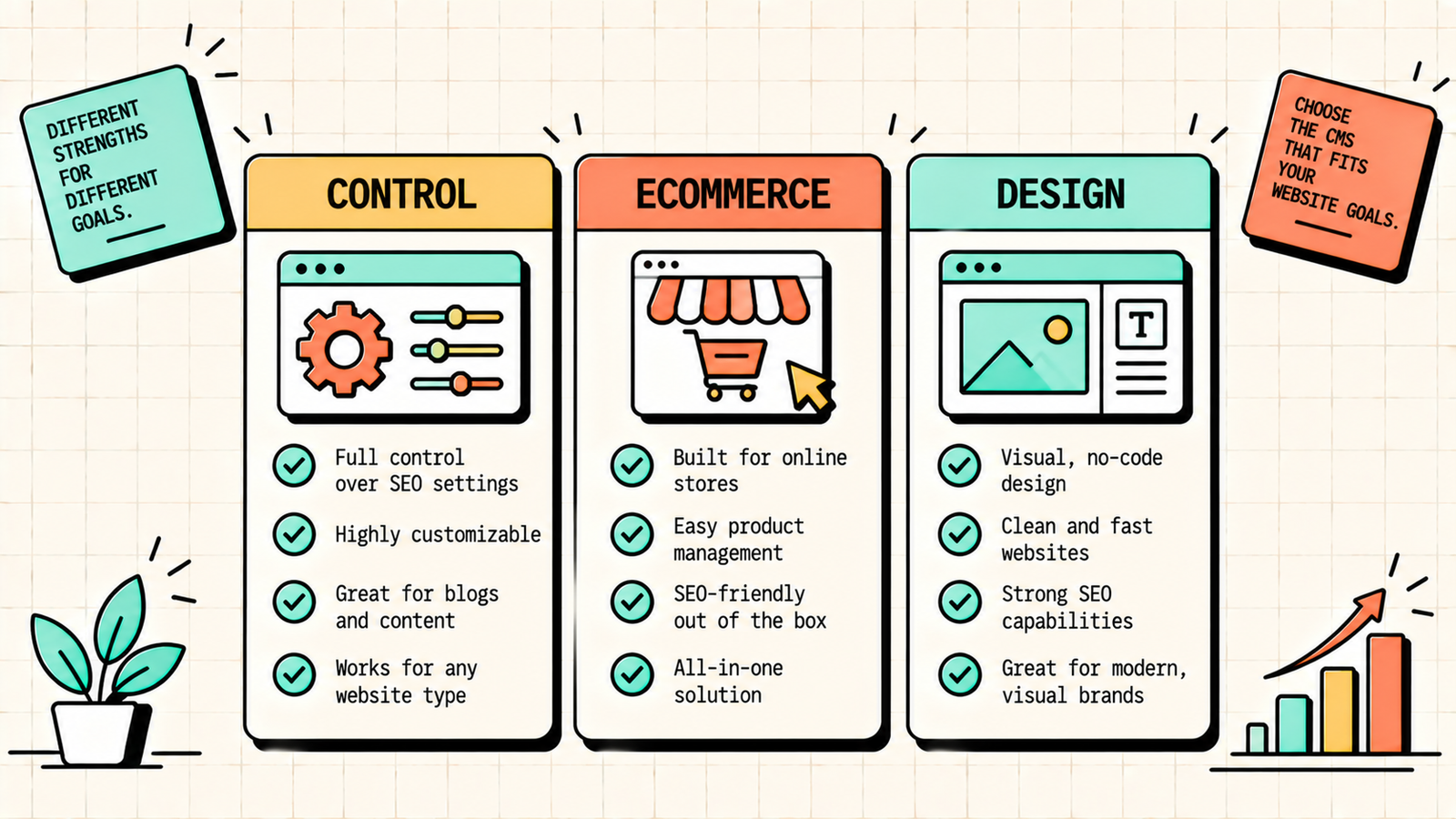 Common CMS and SEO mistakes to avoid