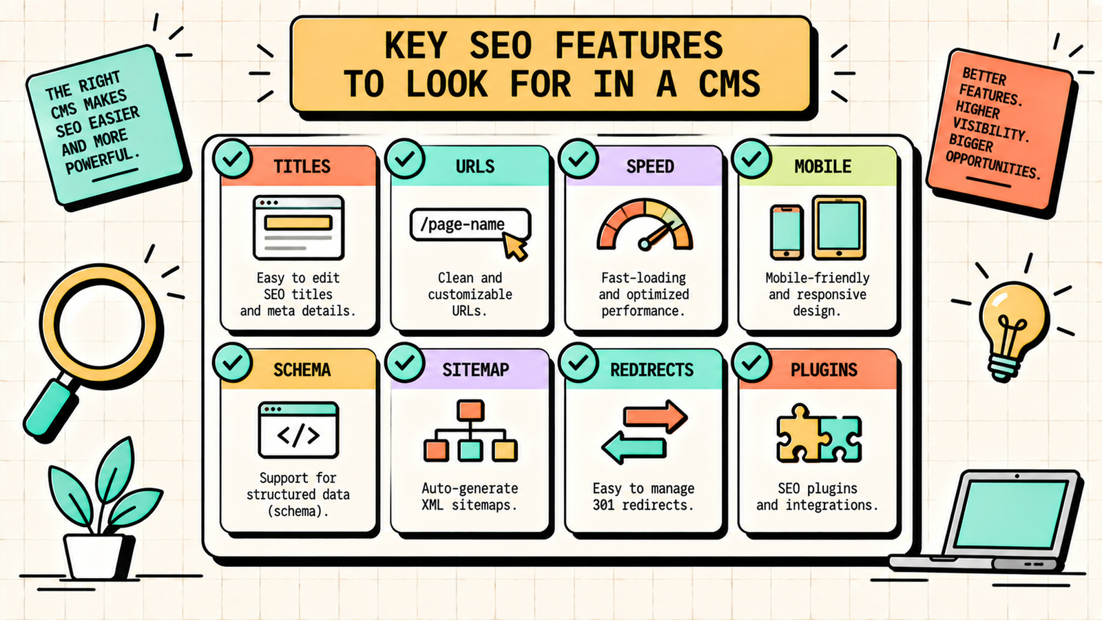Best CMS for SEO summary by site type