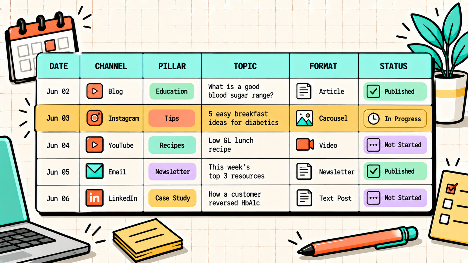 How to plan content calendars for SEO and social media