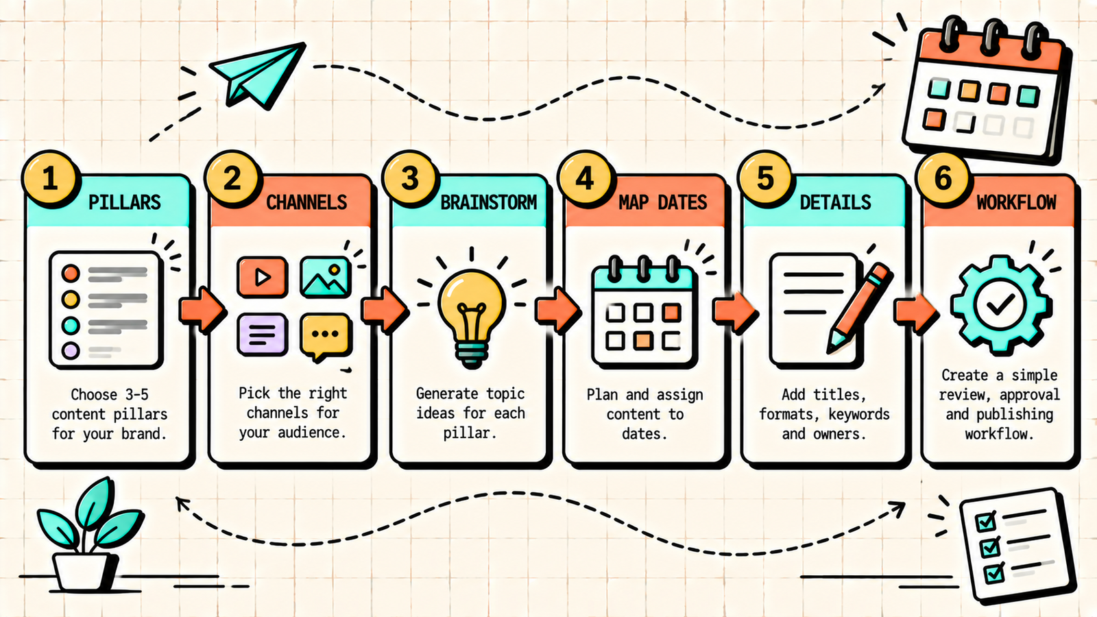 Content calendar summary and key takeaways