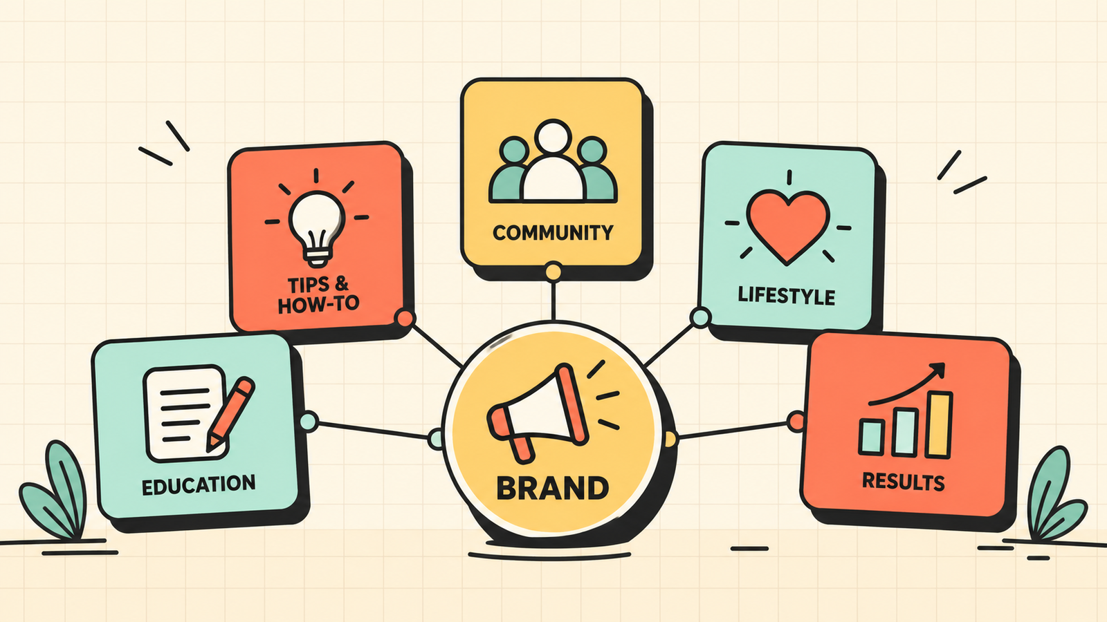 Content Pillars: How to Define Yours for Social Media and SEO