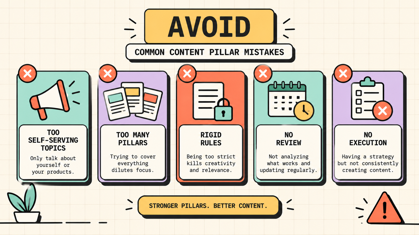 Core brand content pillars