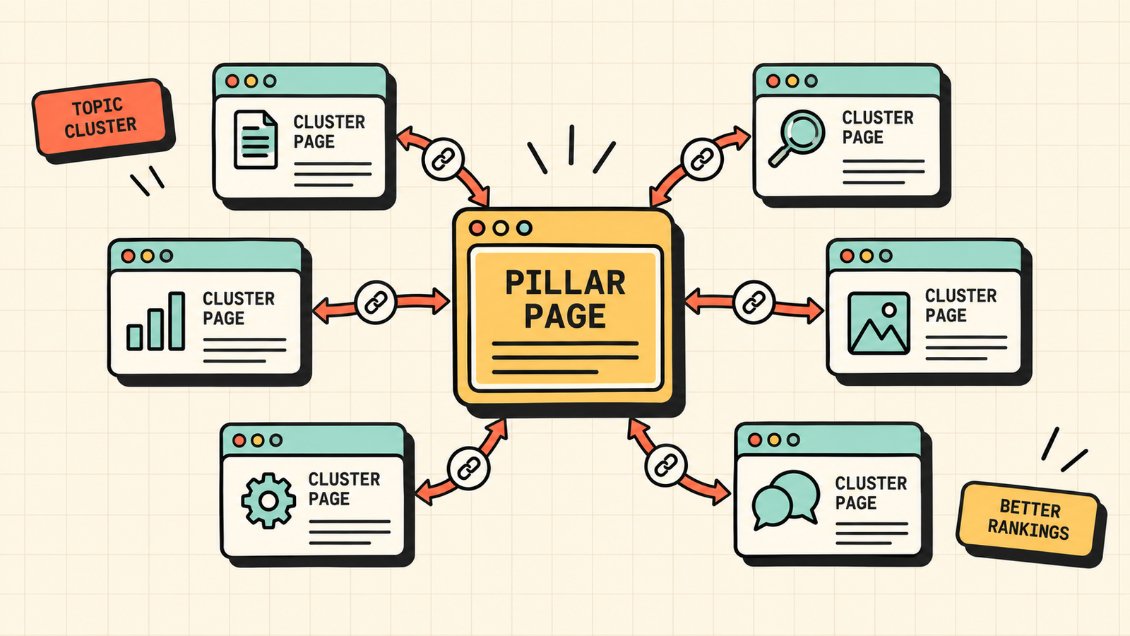 Choosing effective content pillars