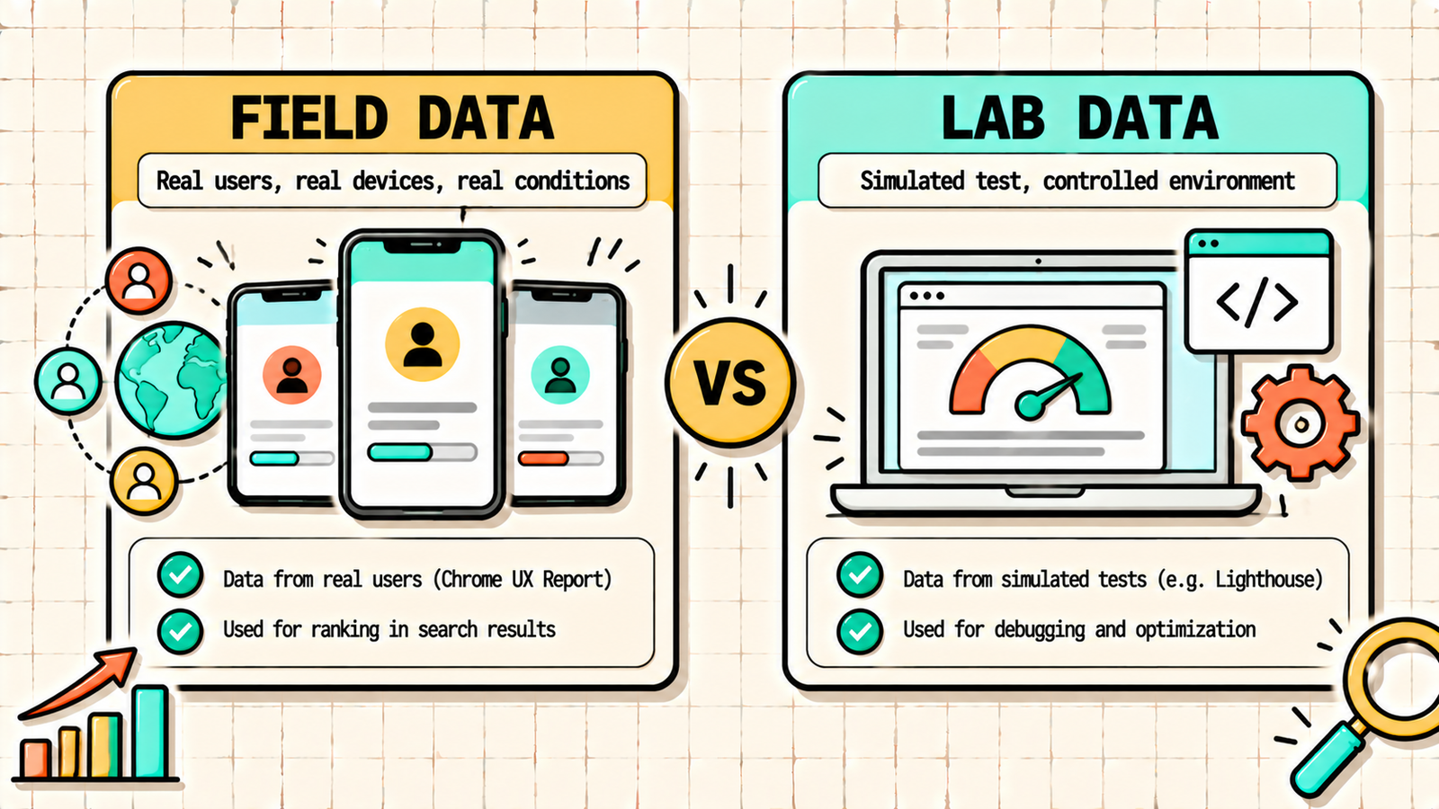 Common Core Web Vitals mistakes to avoid