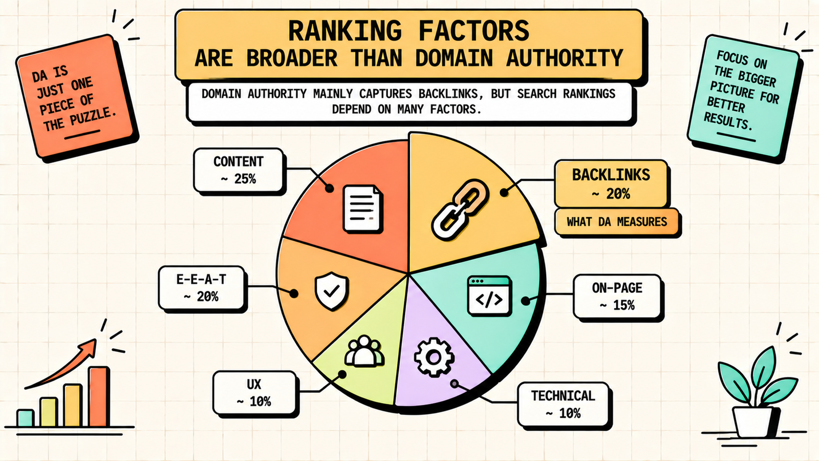 How to improve your domain authority
