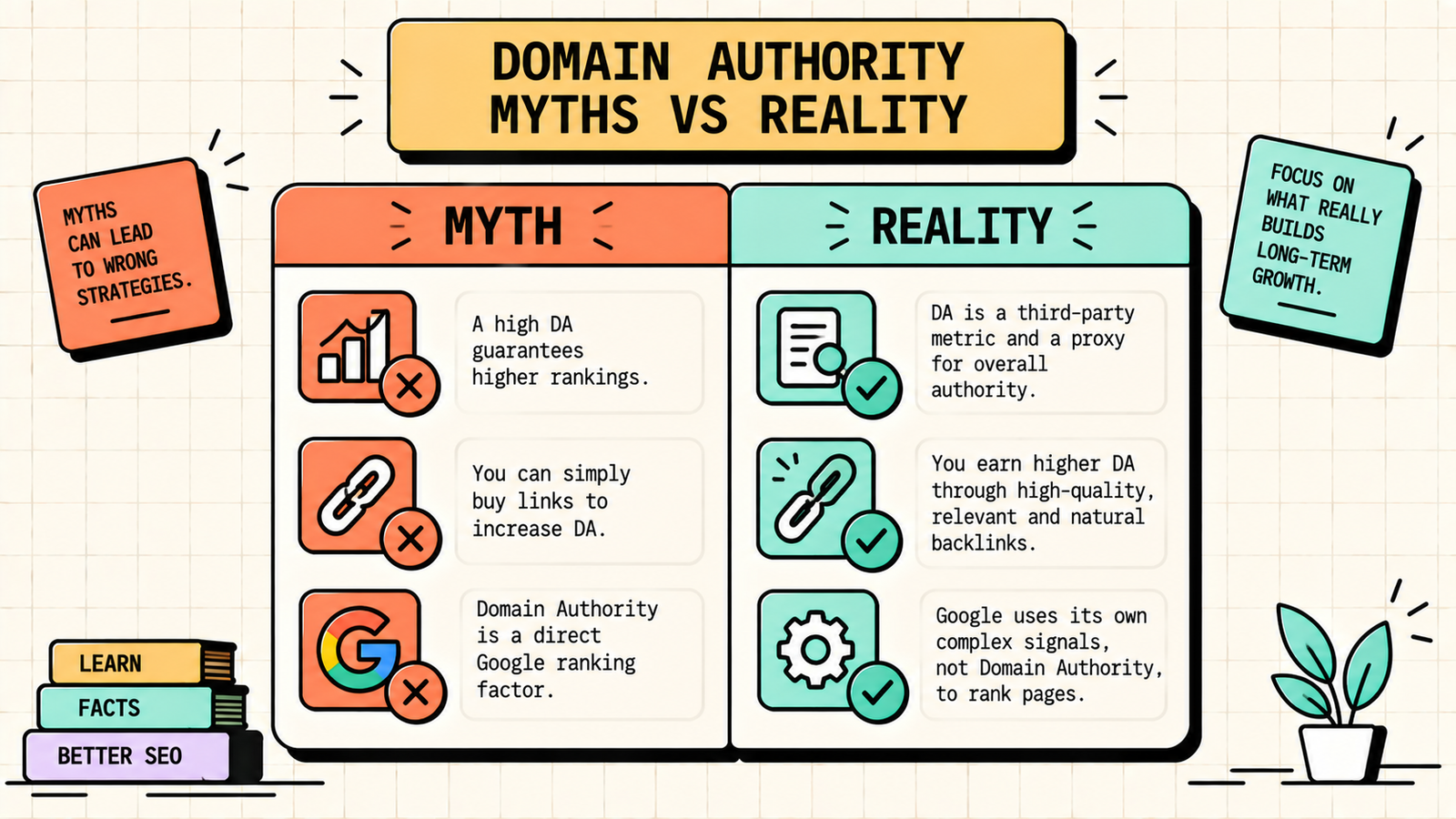 How long it takes to improve domain authority