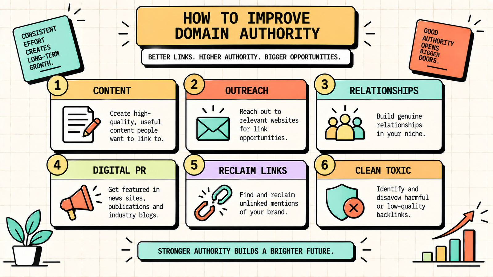 Domain authority myths that waste your time