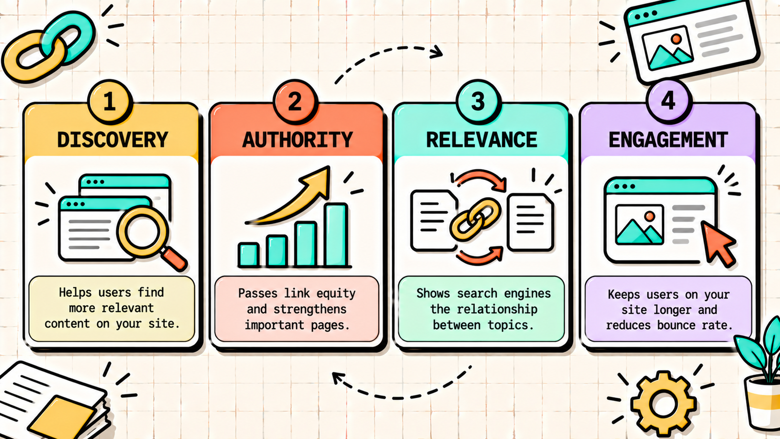 Internal linking summary and key takeaways