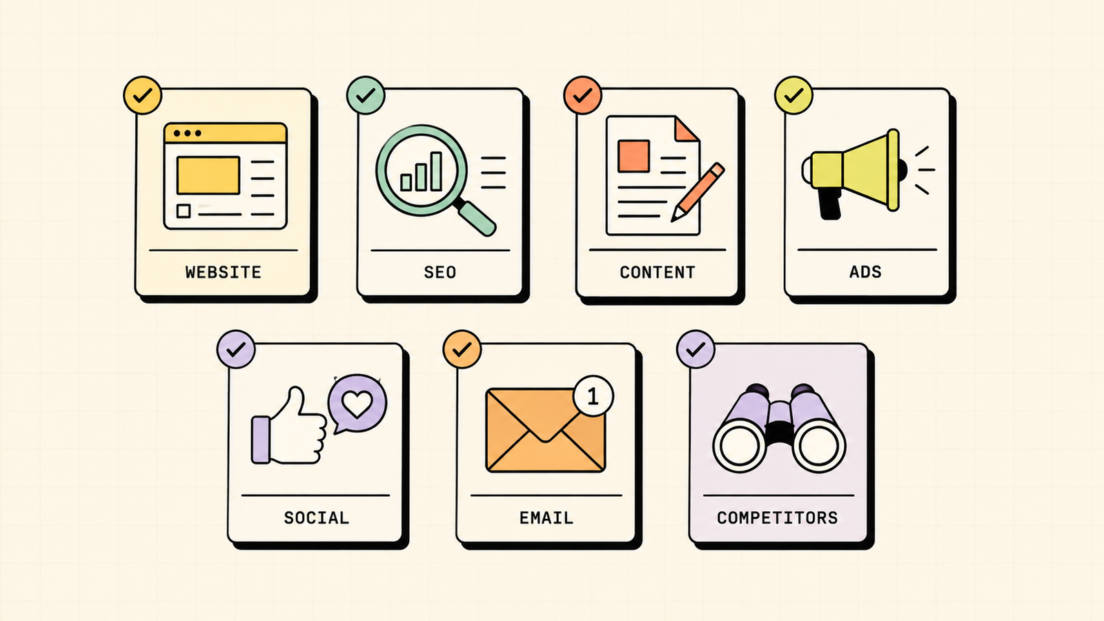 Marketing audit areas covering website SEO content ads social email and competitors
