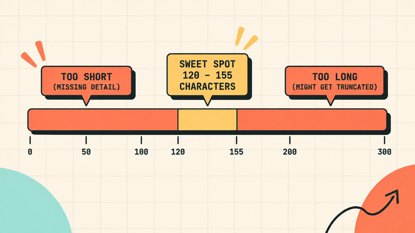 How to write meta descriptions by page type