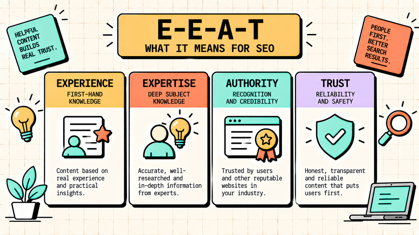 Overhyped ranking factors that do not matter