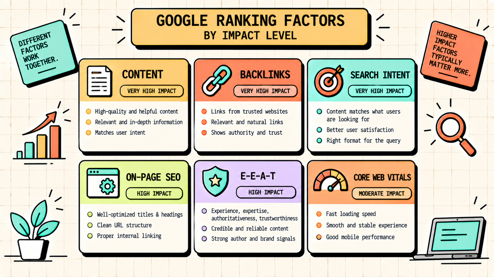 Common mistakes when optimising for ranking factors