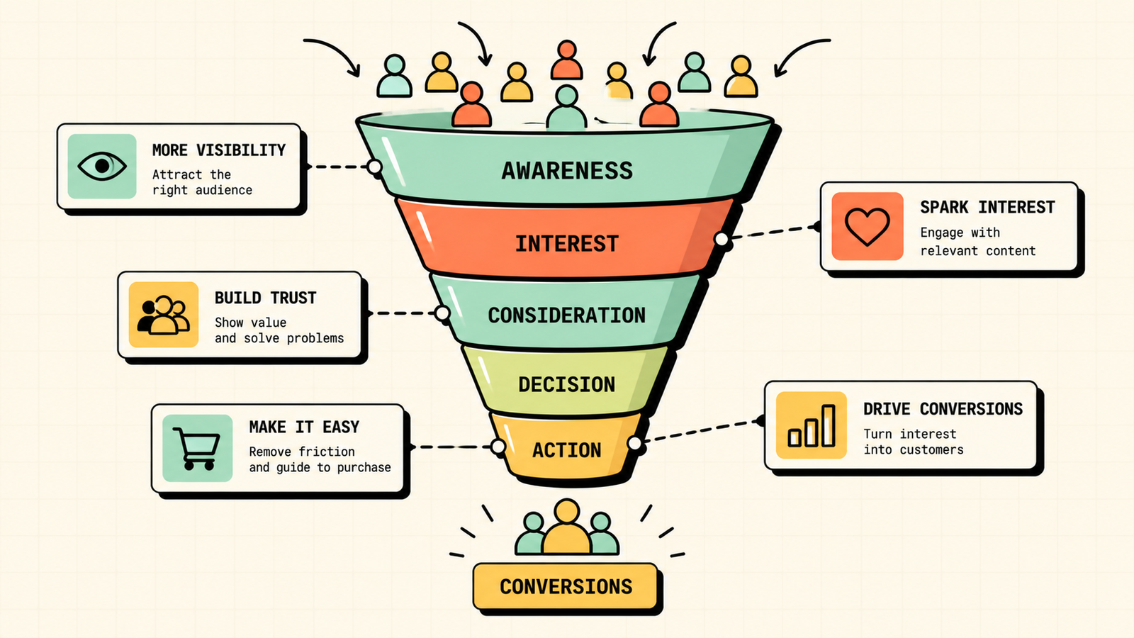 Sales Funnel: What It Is, How to Build One, and Why Most Businesses Get It Wrong