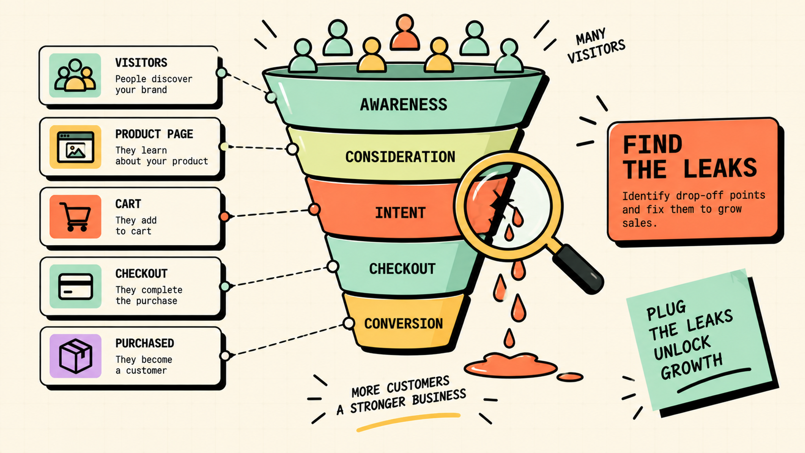 Sales funnel metrics and where to track them