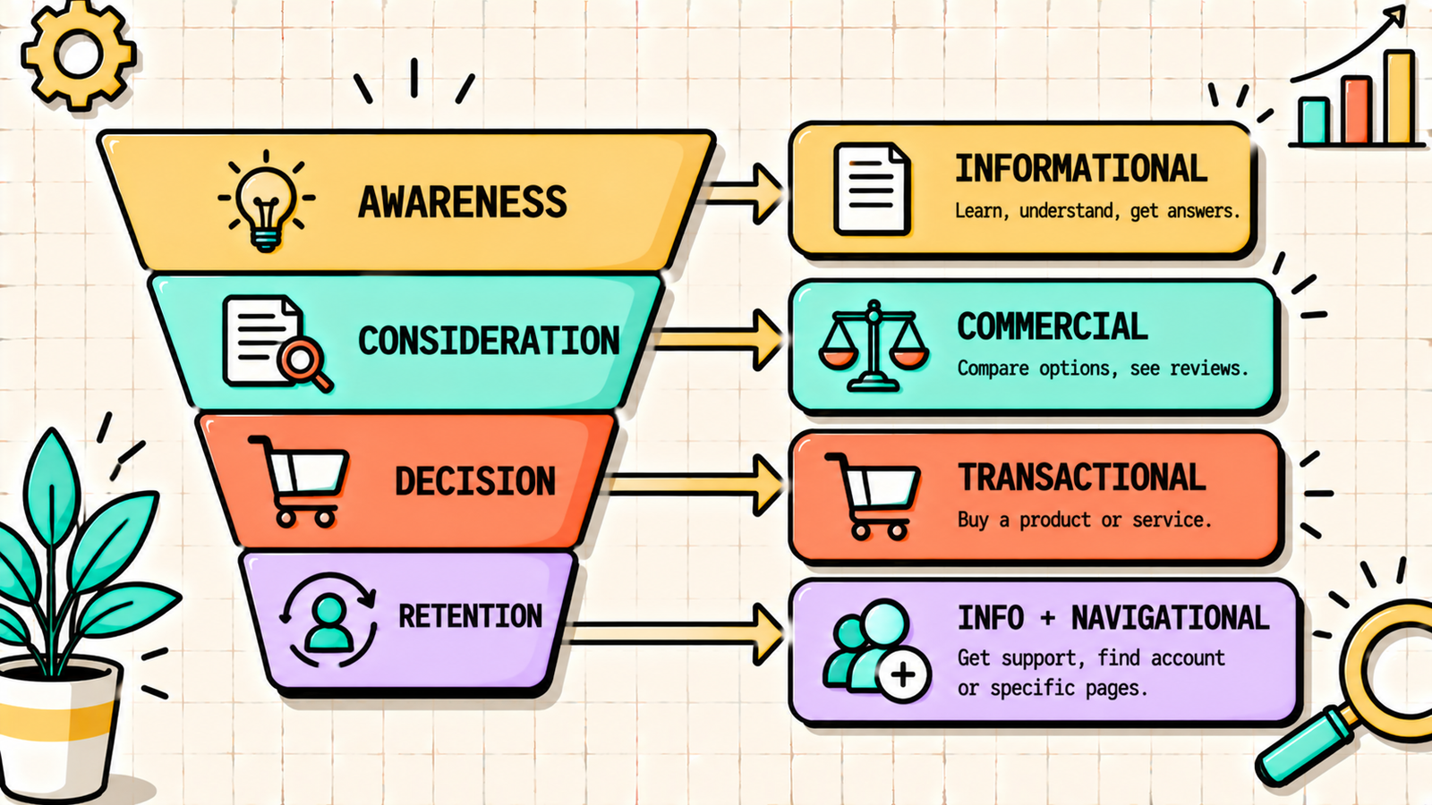 Common search intent mistakes to avoid