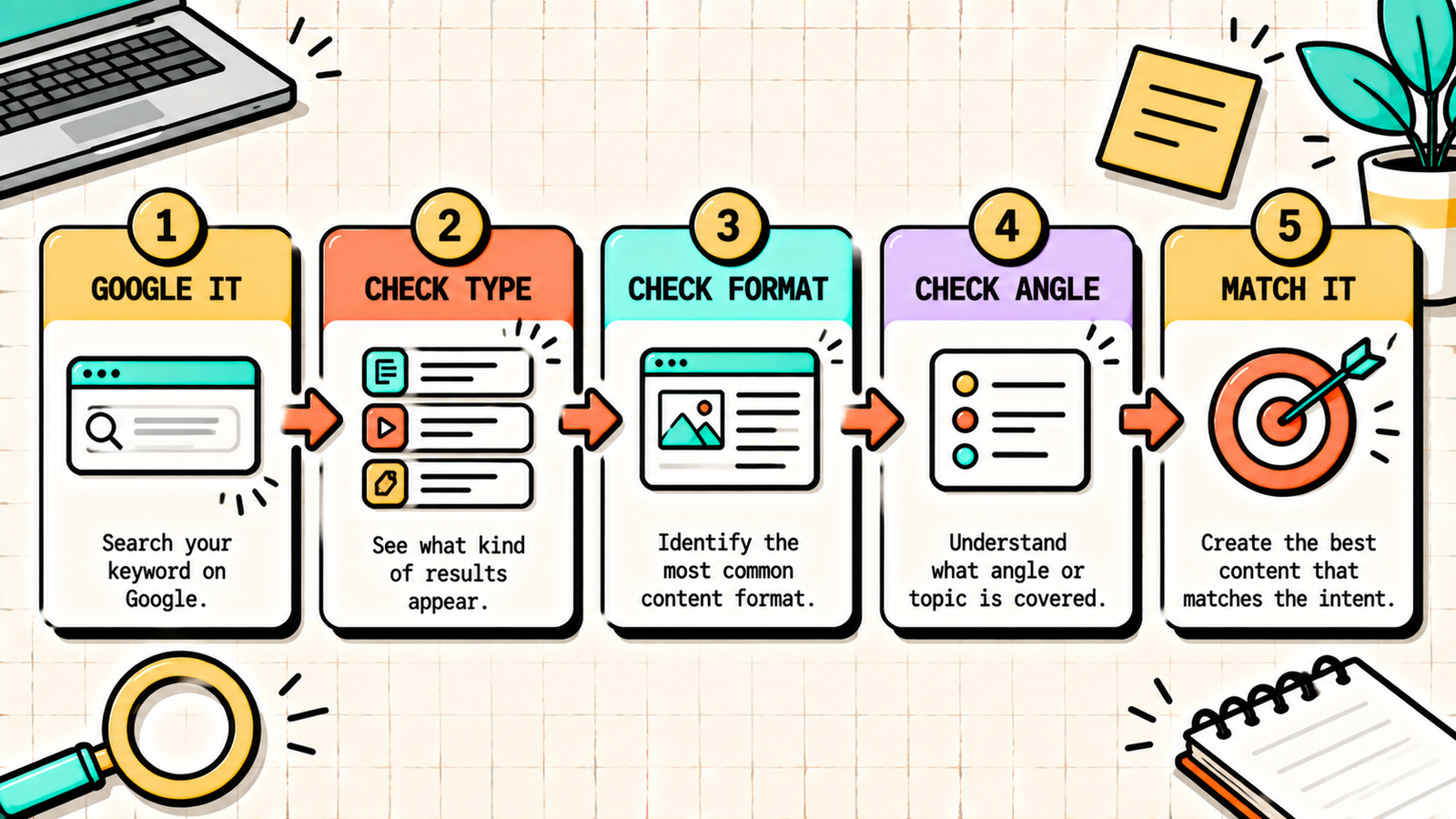 How search intent is changing with AI search